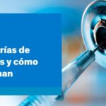 Hoteles con Servicio de Spa en Sant Fruit&oacute;s de Bages
